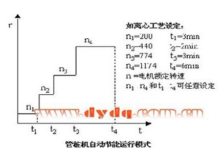 變頻器在管樁機(jī)上的應(yīng)用(圖1) 變頻器在管樁機(jī)上的應(yīng)用(圖1)