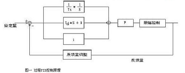變頻器在直進式拉絲機上的應用(圖1) 變頻器在直進式拉絲機上的應用(圖1)