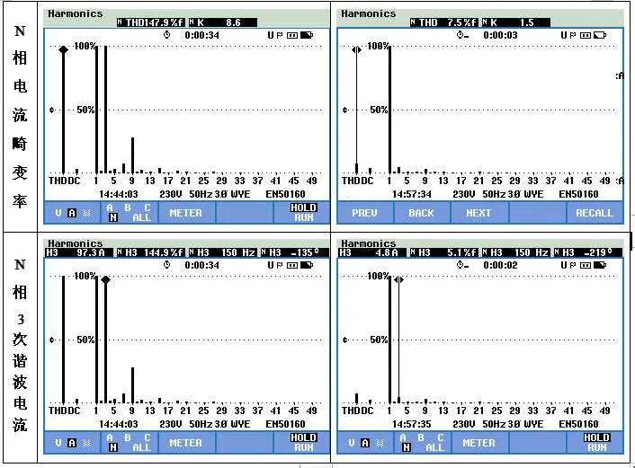 西馳有源電力濾波器在醫療衛生領域的應用(圖3) 西馳有源電力濾波器在醫療衛生領域的應用(圖3)
