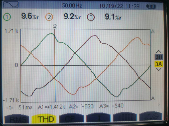 西馳電氣有源濾波器/變頻器服務海爾物聯網全球創新中心(圖4)