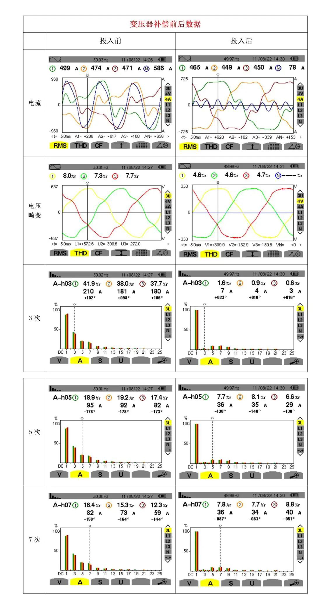 西馳電氣有源濾波器在商業綜合體的應用(圖2) 西馳電氣有源濾波器在商業綜合體的應用(圖2)